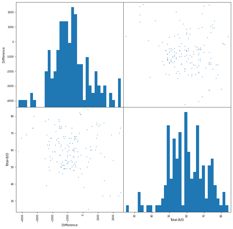 _images/Data Preparation and Analysis_27_0.png